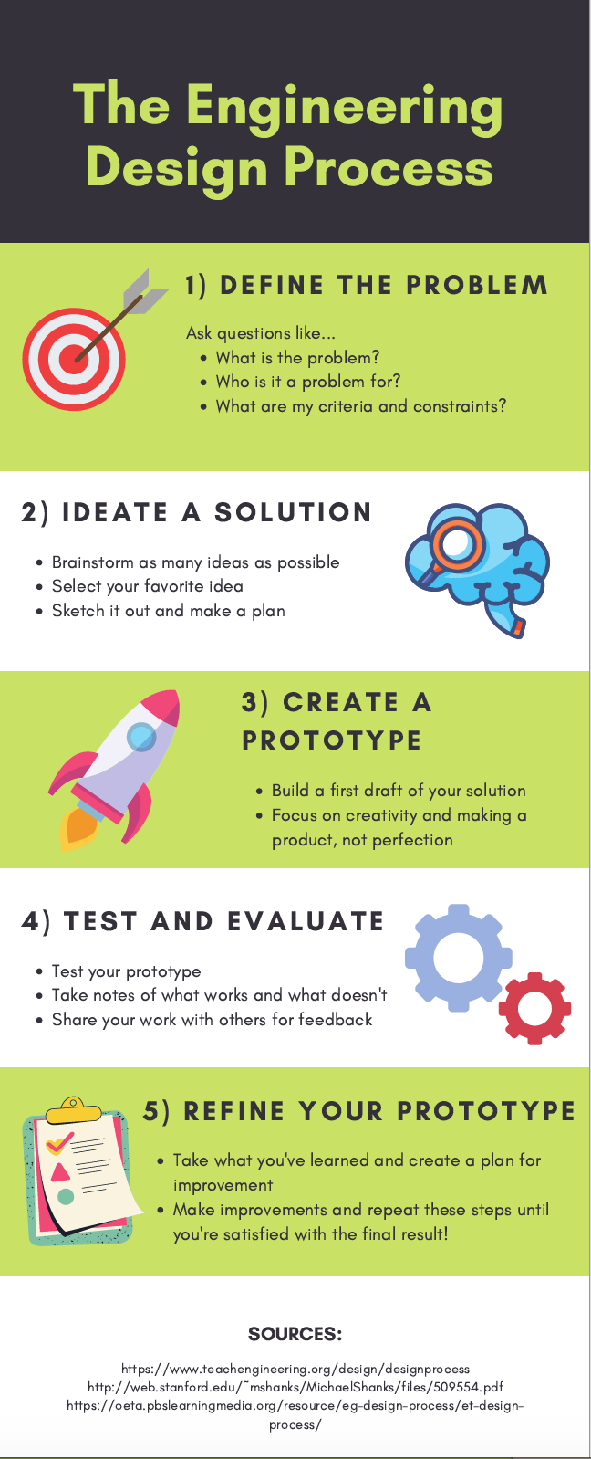 Photo of Infographic